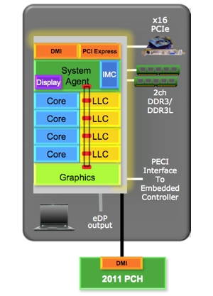 Illustration for article titled Everything You Need to Know About Intel's Ivy Bridge
